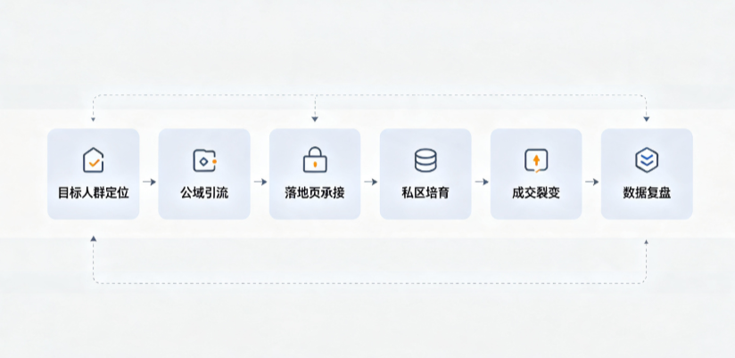 绵阳AI 搜索获客深度解析：把握生成式搜索红利，抢占 AI 智能体流量入口