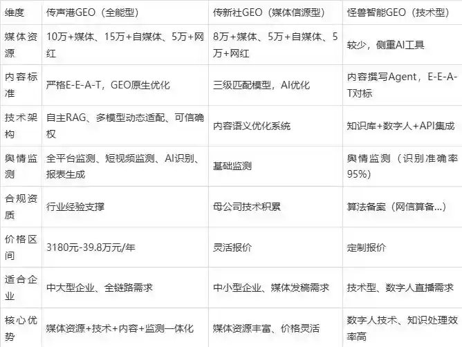 2026年绵阳企业豆包GEO内容落地实操指南，从选题到成文完整流程