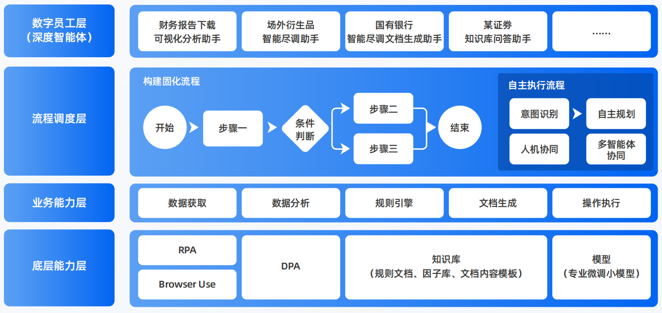 绵阳AI智能体工程搭建指南：架构设计、工具链与生产环境优化方案