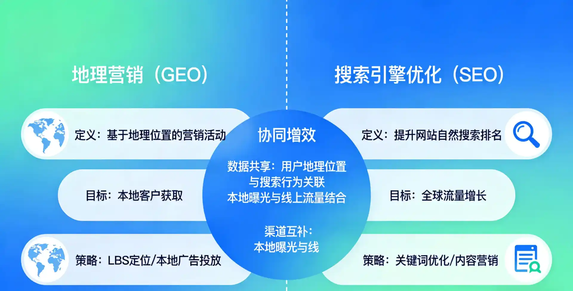 立足绵阳，从用户需求与流量逻辑，解读GEO优化的落地价值与应用前景
